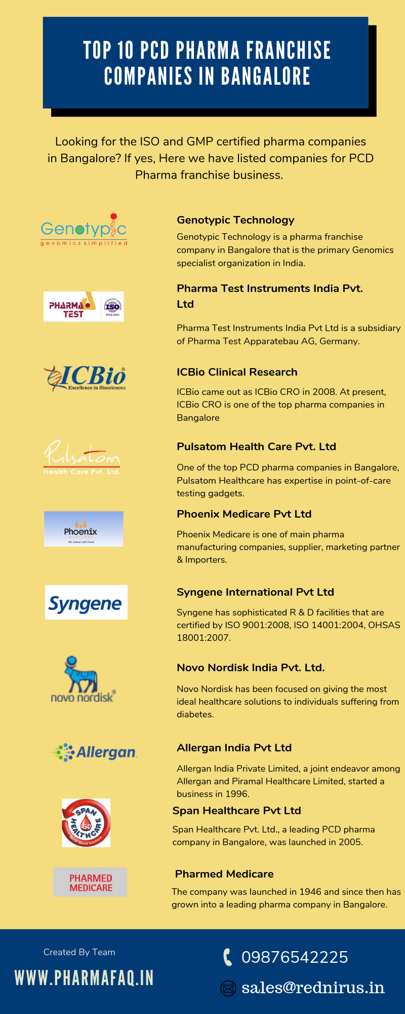 pharma franchise company in bangalore