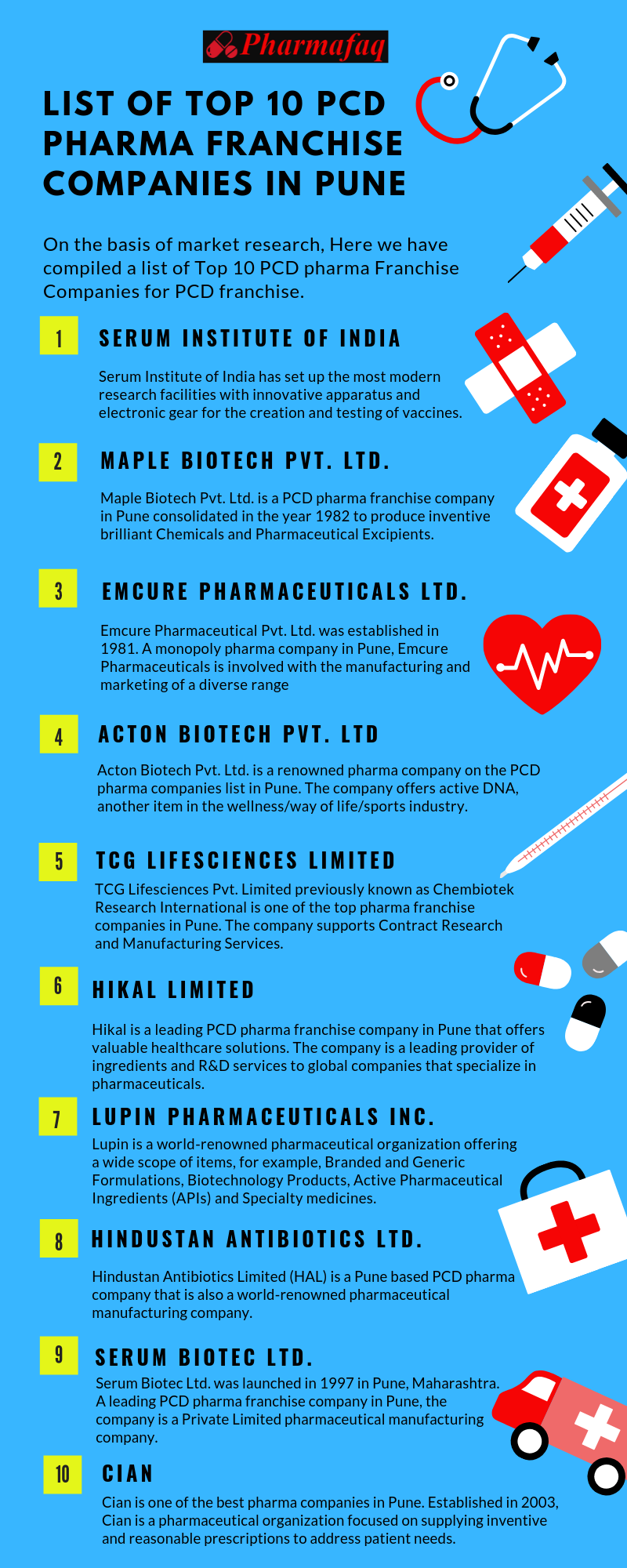 Pharma Franchise Companies in Pune