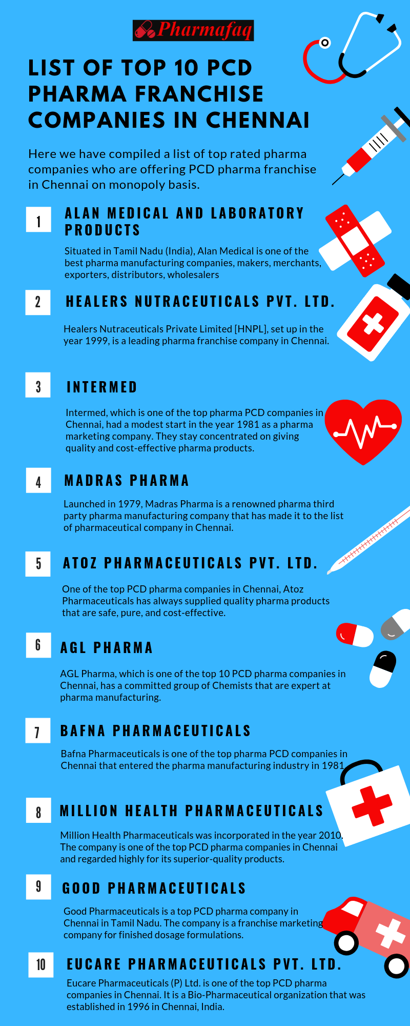 Pharma Franchise Companies in chennai