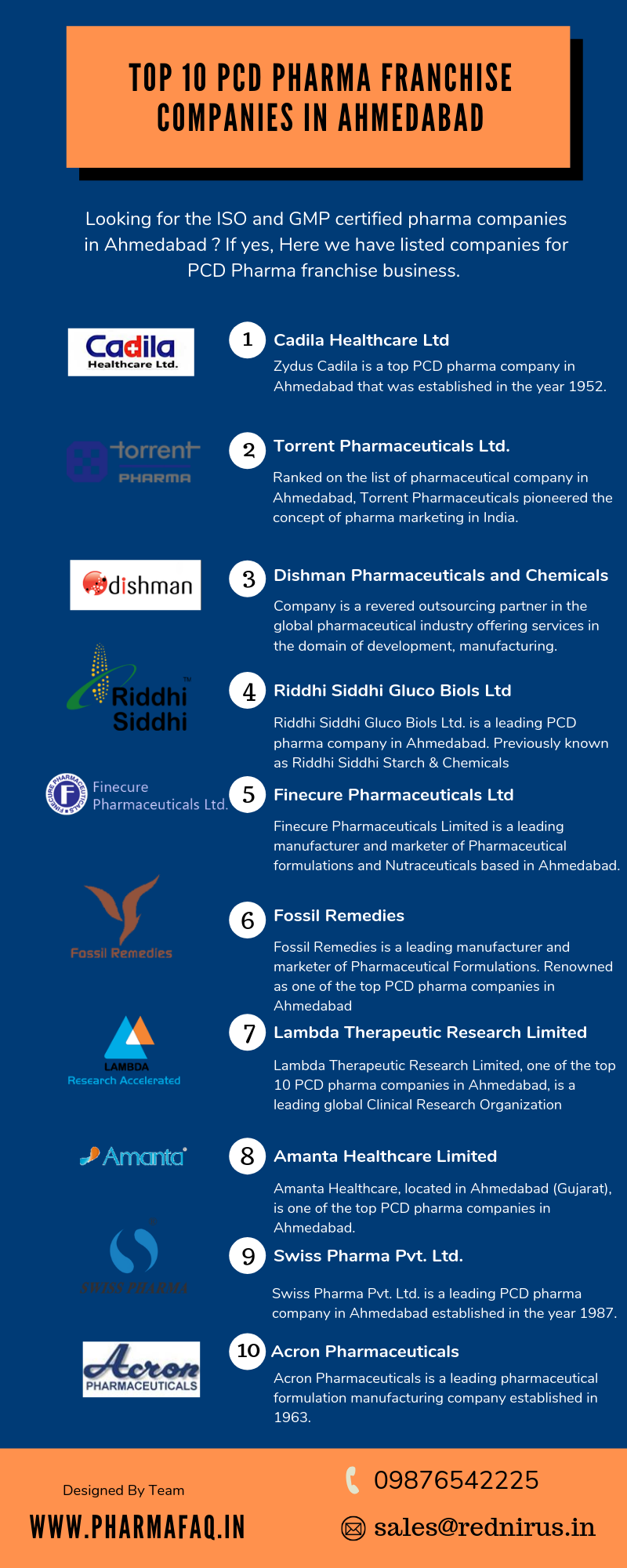 PCD Pharma Companies in Ahmedabad