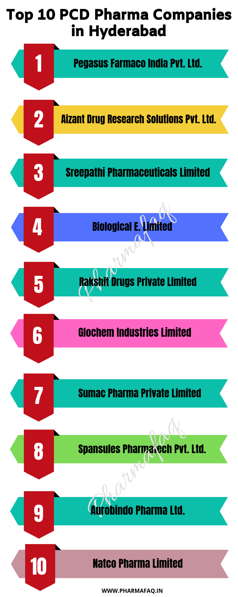 Top 10 PCD Pharma Franchise Companies in Hyd