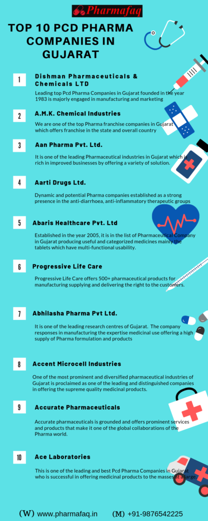 PCD Pharma Companies in Gujarat