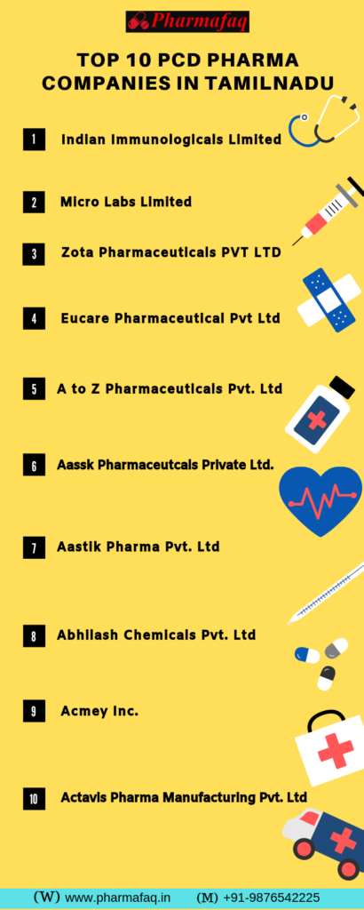 List of Top 10 PCD Pharma Companies in Tamilnadu