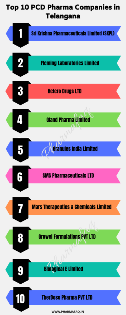 PCD Pharma Companies in Telangana
