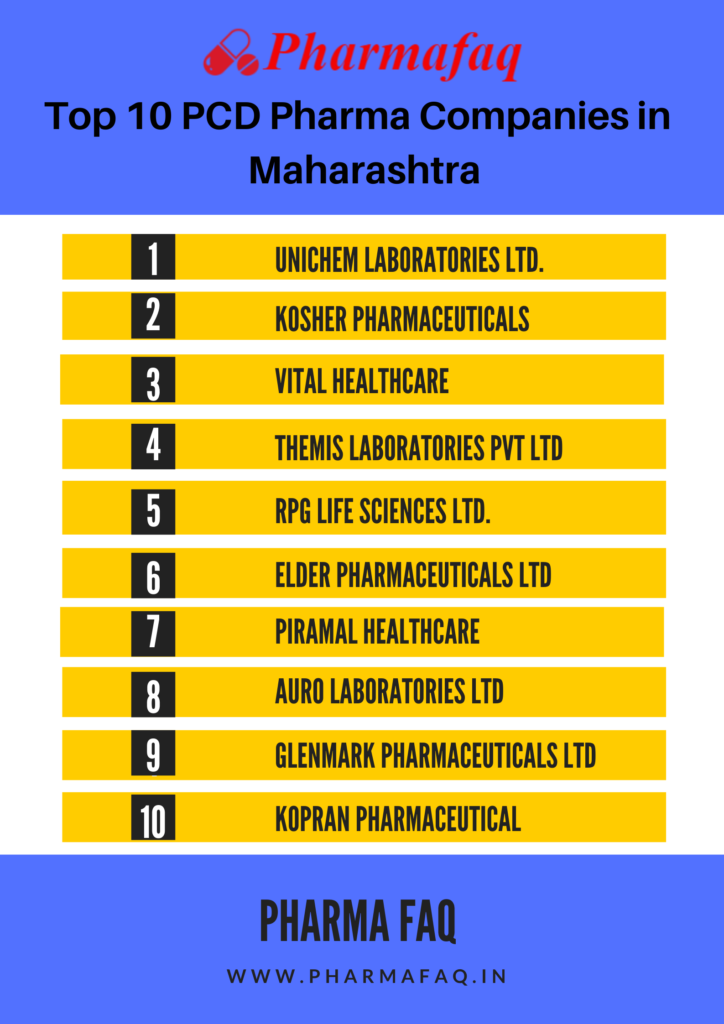 Pharma Companies in Maharashtra