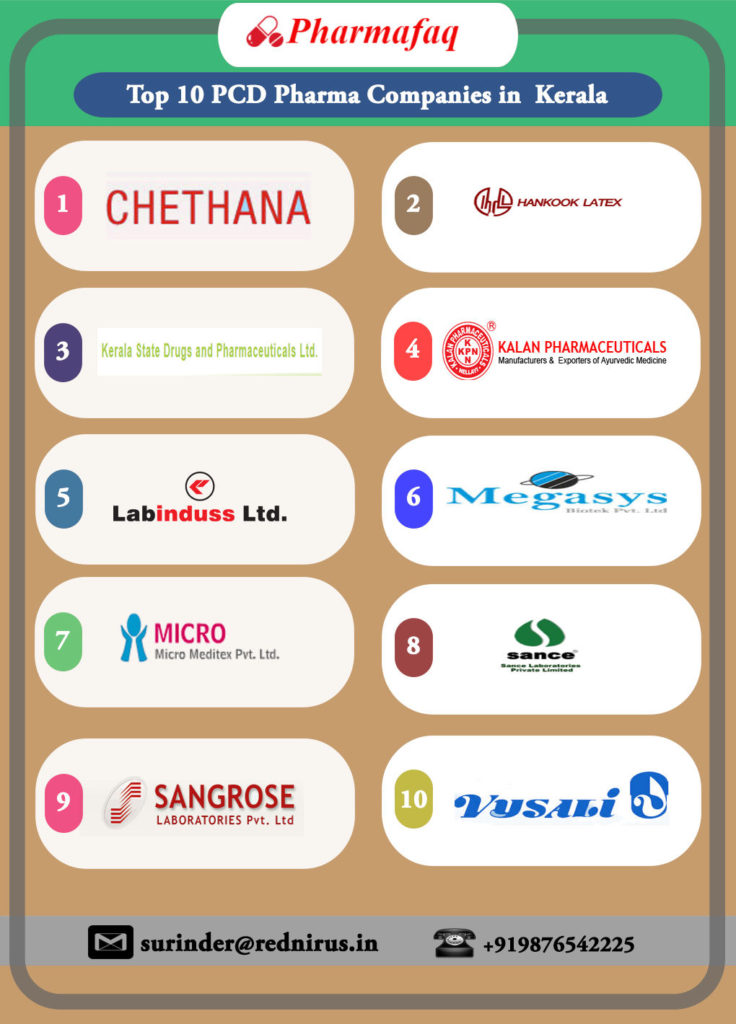 Pharma Franchise Companies in Kerala