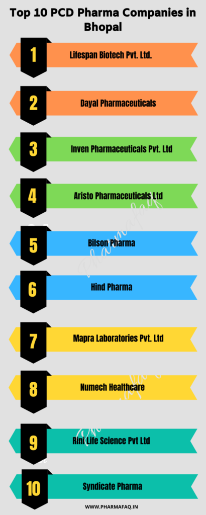 Pharma Companies in Bhopal