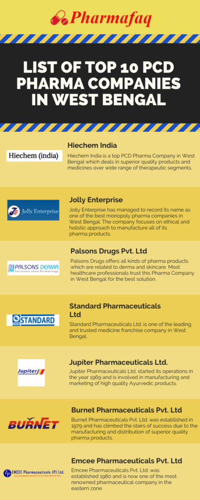 Pharma Companies in West Bengal
