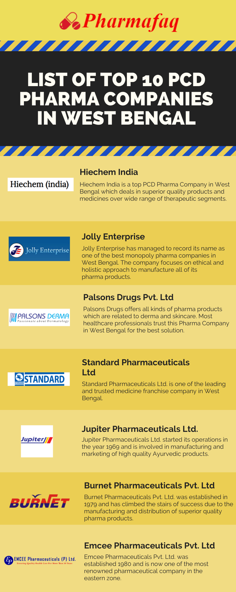 Top 10 PCD Pharma Companies in West Bengal 2021 [UPDATED]
