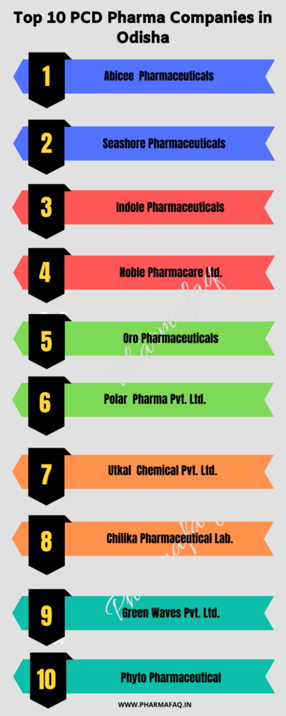 Pharma Companies in Odisha