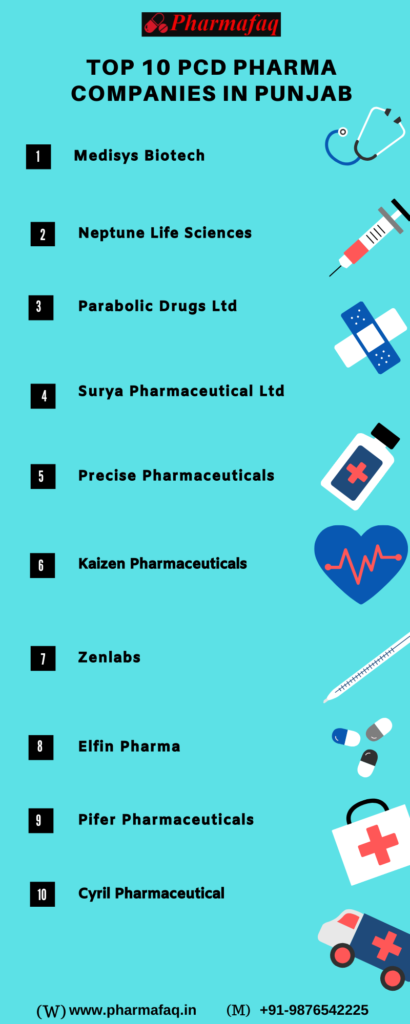 Top 10 PCD Pharma Companies in Punjab