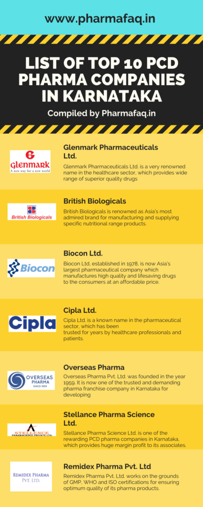 pharma franchise 