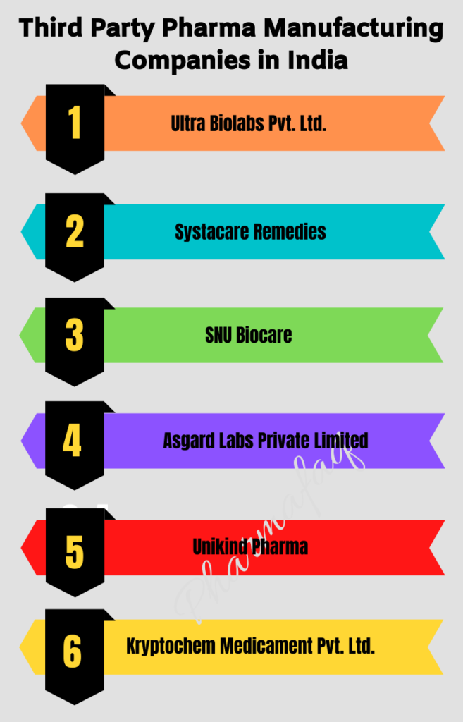 Third Party Pharma Manufacturing Companies