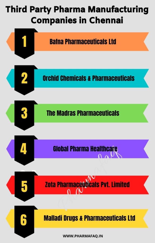 Third Party Pharma Manufacturing Companies